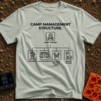 Chief Executive Camper - T-Shirt in Bay - A line-art flowchart titled 'CAMP MANAGEMENT STRUCTURE.' showing a campfire as...