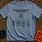 Chief Executive Camper - T-Shirt in Blue Jean - A line-art flowchart titled 'CAMP MANAGEMENT STRUCTURE.' showing a...