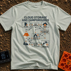 Real Cloud Storage - T-Shirt in Bay - A flowchart diagram titled "CLOUD STORAGE AND CAMPGROUNDS" featuring text boxes for...